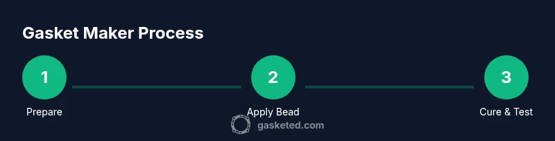 Process infographic showing prepare, apply bead, cure and test