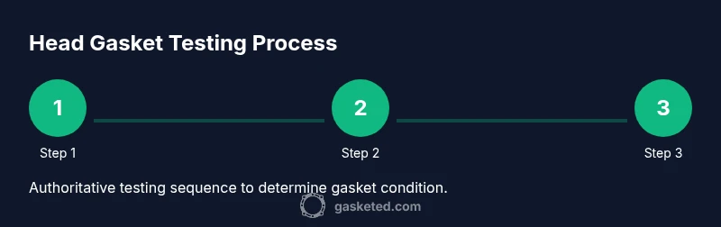 Process infographic showing head gasket testing steps