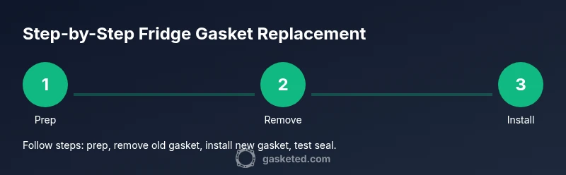 Process diagram for fridge gasket replacement