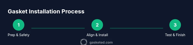 Process diagram showing gasket installation steps