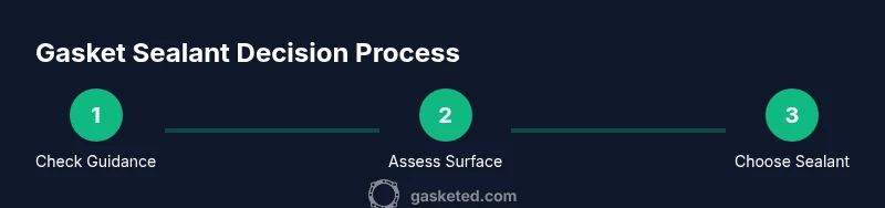 Process diagram of gasket sealant decision