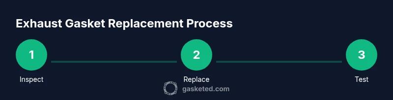 Process diagram of replacing an exhaust gasket step by step