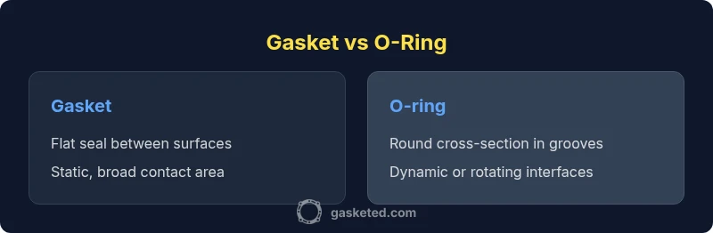 Comparison infographic showing gasket vs o-ring differences