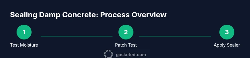 Infographic showing moisture testing, patch test, and sealer application steps