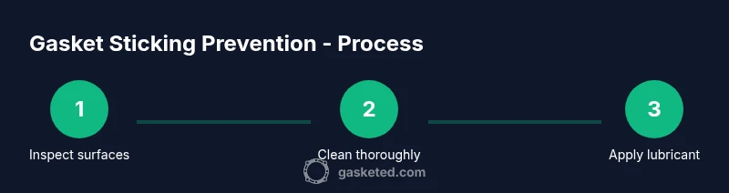 Process steps for preventing gasket sticking