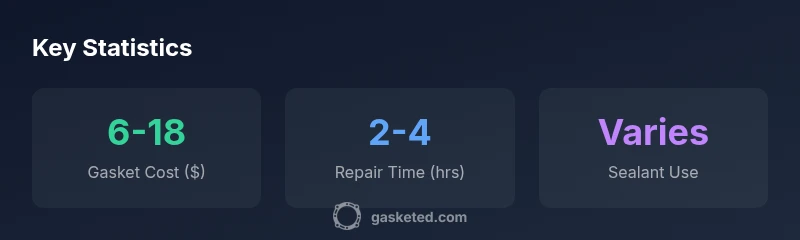 Infographic showing gasket cost, repair time, and sealant use for 1997 Tacoma water pump gasket