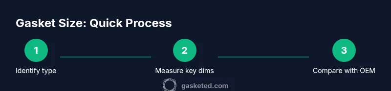 Process diagram for finding gasket size