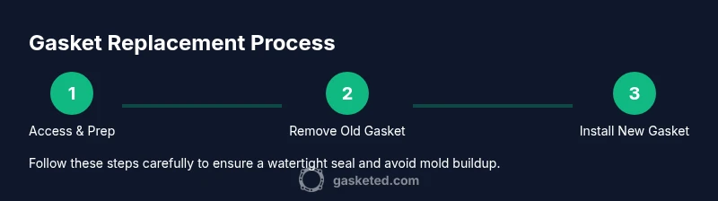 Process infographic showing gasket replacement steps for a front-load washer