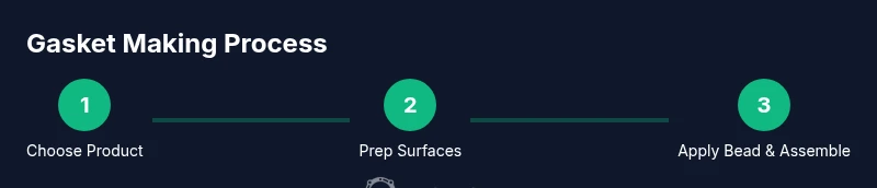Process diagram for making a gasket with Permatex