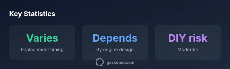 Infographic showing signs, timing, and costs of head gasket replacement