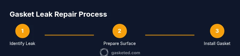 Process diagram for fixing a gasket leak