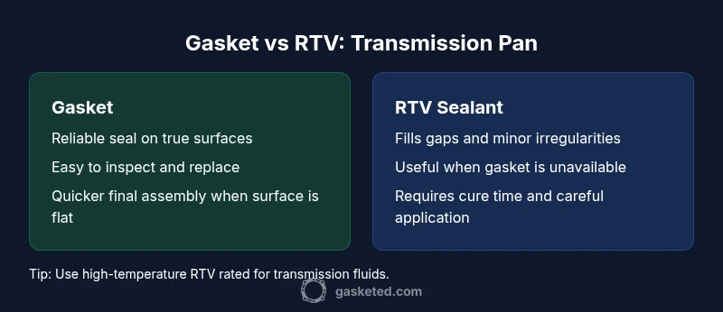 Infographic comparing gasket and RTV for transmission pan sealing