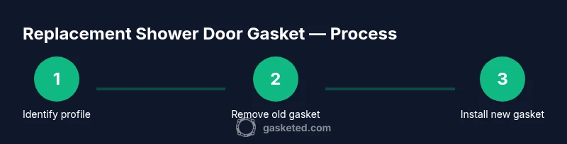 Infographic showing steps to replace a shower door gasket