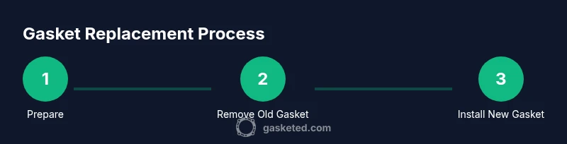 Process infographic showing steps in replacing a refrigerator gasket