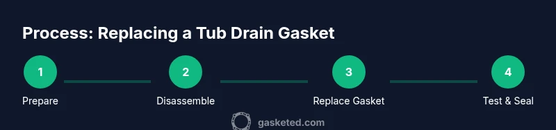 Infographic showing a step-by-step process to replace a tub drain gasket