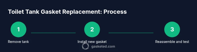 Process infographic showing steps to replace toilet tank gasket