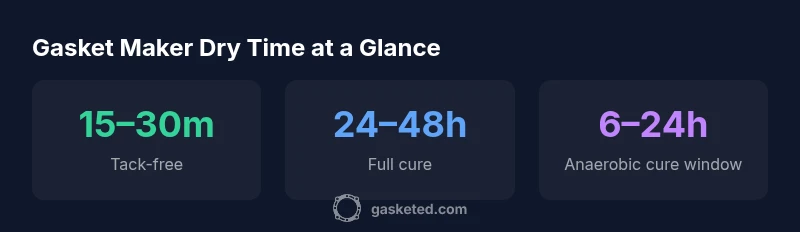 Infographic showing typical tack-free and full cure times for gasket maker