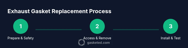 Process diagram for replacing an exhaust gasket