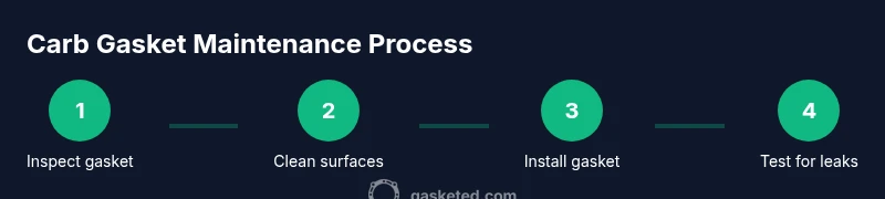 Process infographic showing steps to prevent carb gasket sticking