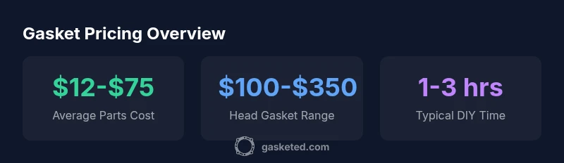 Gasket price ranges infographic
