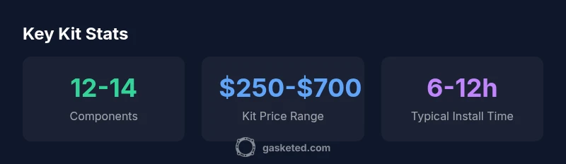 Key statistics for lml head gasket kit features and pricing